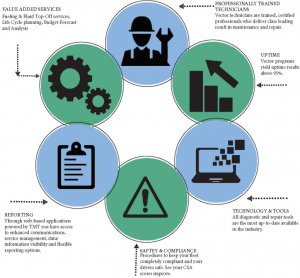 How To Compare Outsourced Fleet Maintenance Companies